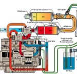 EPA Regulations and their Affect on Rural Alaska Powerplants